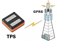 Релиз GPRS модема