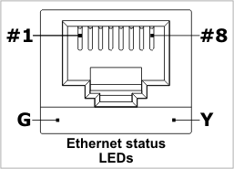 Схема расположения контактов разъёма Ethernet DS1206.