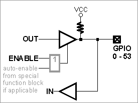 Схема линии GPIO EM1001.