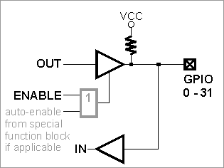 Принципиальная схема линии GPIO модуля EM1202.