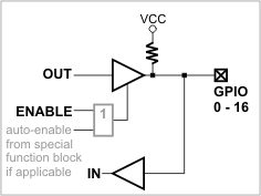 Схема линии GPIO модуля EM1206.