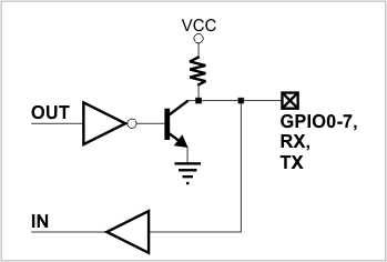 Принципиальная схема линии GPIO модуля EM500.