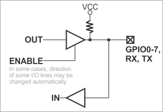 Схема линии GPIO EM510.