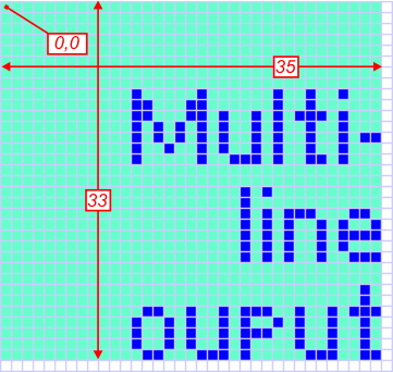 Иллюстрация с пояснениями: вывод текста методом lcd.textaligned.