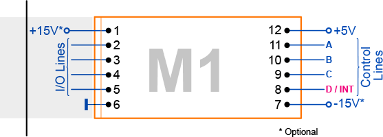 Схема линии INT Tibbit-модуля M1.