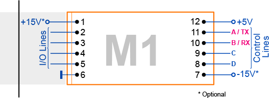 Схема линий управления TX и RX Tibbit-модуля M1.