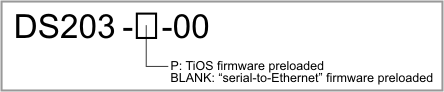 Схема нумерации DS203