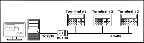 Сеть RS485 и DS (JPG)