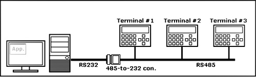Сеть RS485 с несколькими терминалами (JPG)