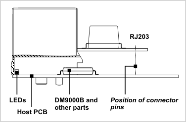 RJ203 с DM9000B