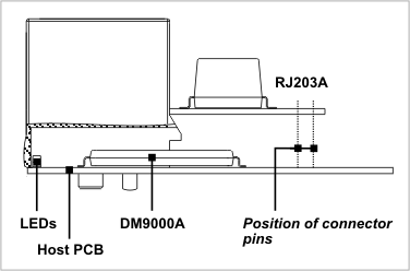 RJ203A с DM9000A